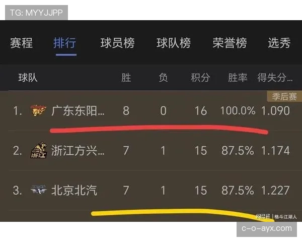 新赛季数据榜出炉：明星球员闪耀赛场，冠军争夺白热化